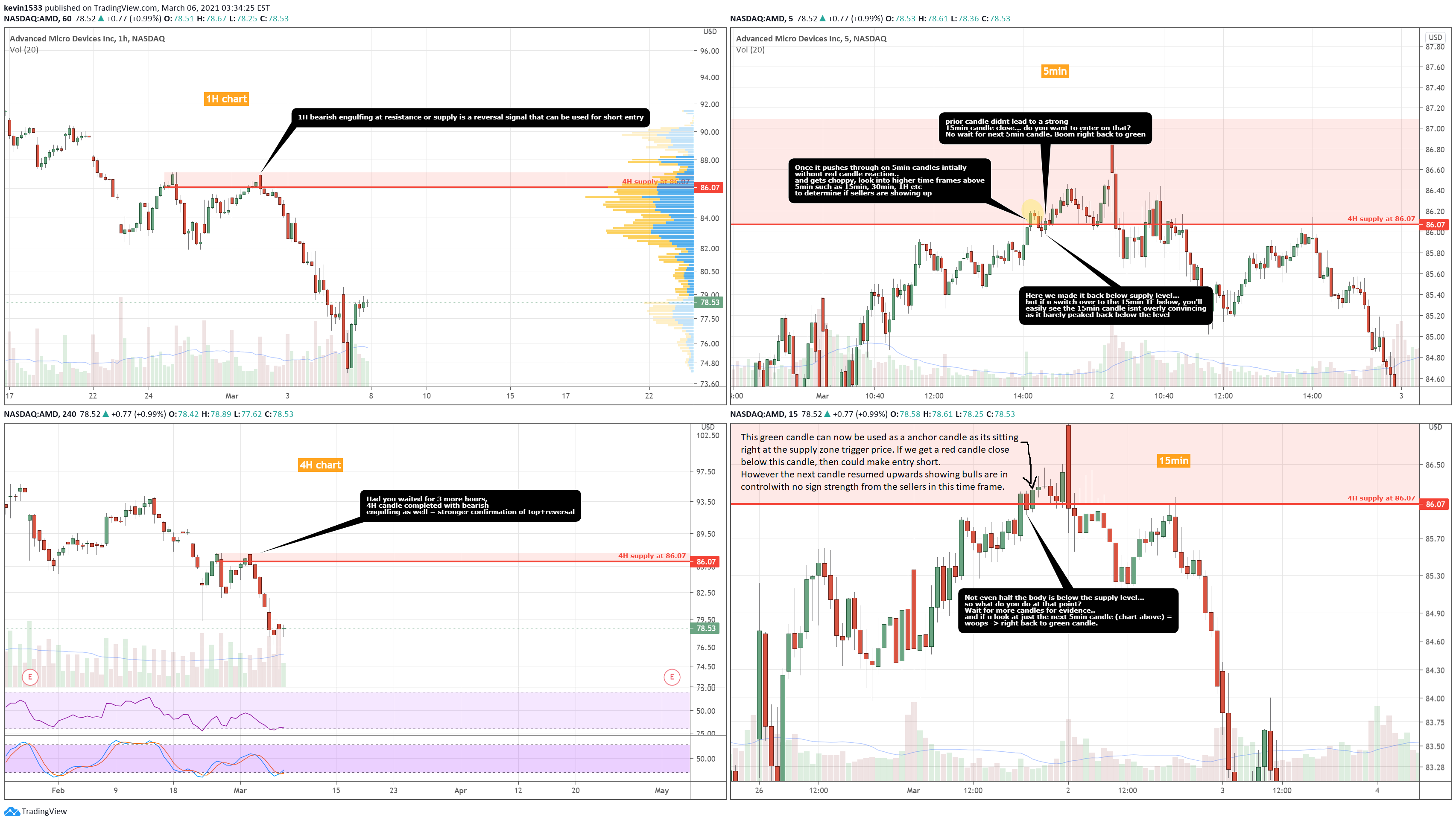 AMD – Kpak Charts